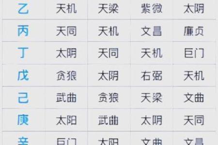 紫薇斗数怎么排名盘