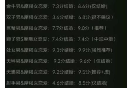 摩羯座男生和什么星座最配 摩羯男遇见真爱的状态