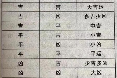 祥论八字大运与流年