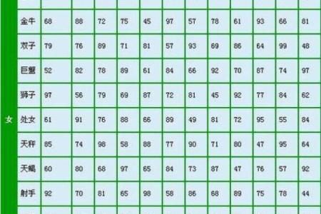 星座配对测试 星座配对查询表