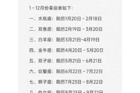 12月24日是什么星座