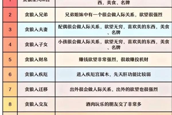 紫薇斗数主星组合