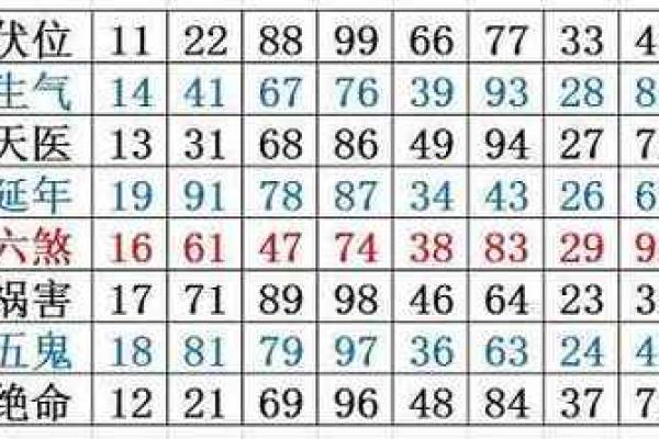 号码测试吉凶最准确