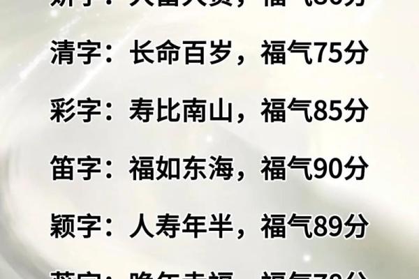 名字打分测试 你的名字值多少分