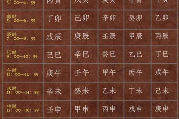 八字看自己哪种命 生辰八字看属于什么命