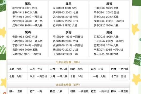 过亿身价八字算命，看看你的命运如何？