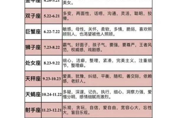 阴历十一月二十五对应的星座是什么