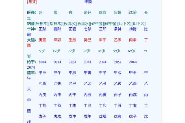 免费生辰八字配对