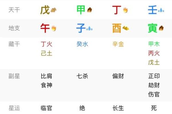 八字看事业,测一测自己事业方向 八字看事业,测一测自己事业方向
