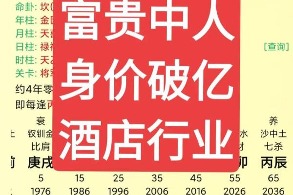 极品罕见富贵八字有哪些呢 极品罕见富贵八字有哪些呢