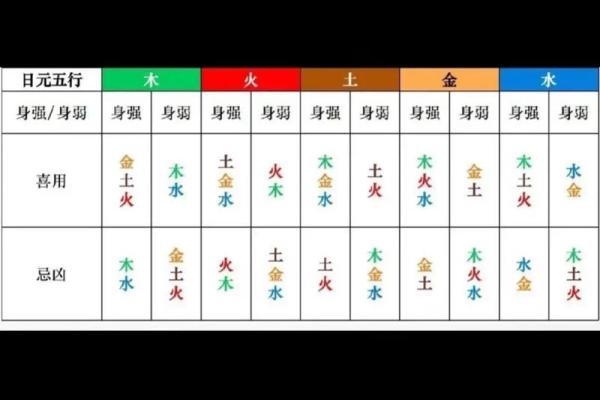 八字属木喜神金