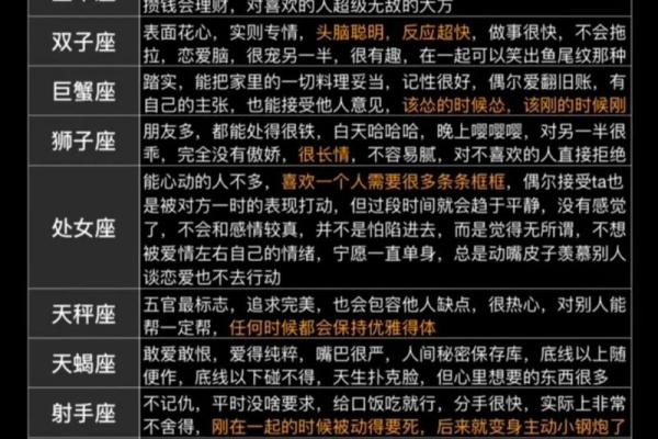 十二星座全解析，看透性格、财运、事业！