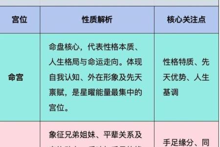 紫微斗数怎么看是小限 紫微斗数大小限的算法？