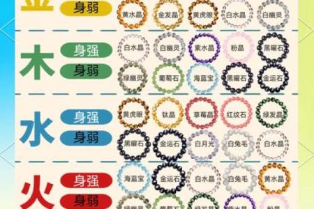 八字属木喜神金