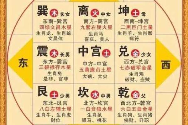 紫微斗数之命例推演：例二　命盘见后