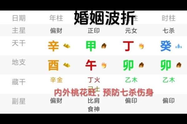 看八字断桃花运
