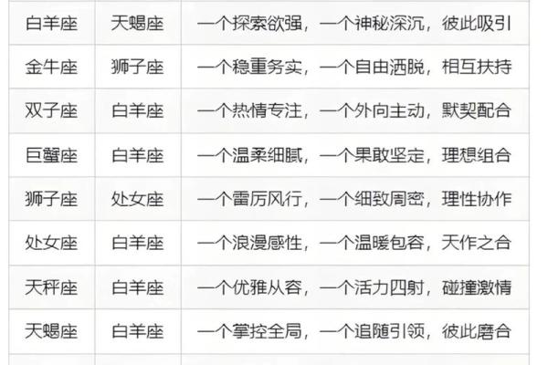 12月分手的星座感情运势