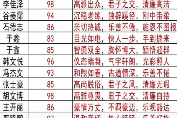 名字八字打分