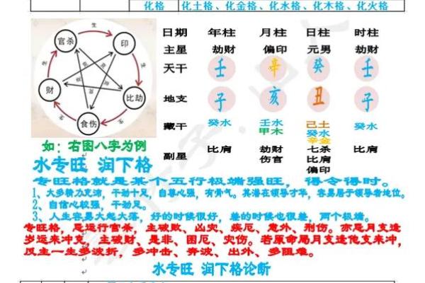 八字格局大小怎么看