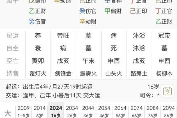 生辰八字看对象职业好不好