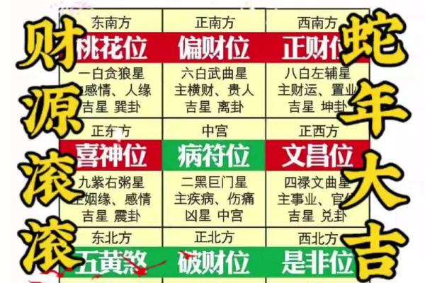 八字财运方位 可看财星目标得大运