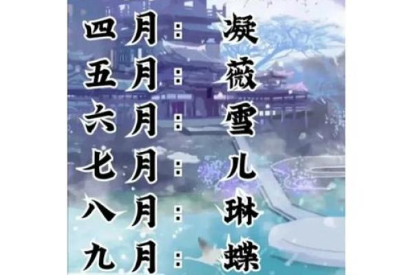 12星座专属古风句子