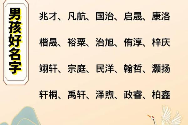 2019年3月26号辰时出生的男孩要怎么起名字姓名