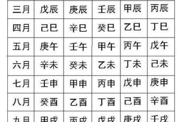 测算八字喜