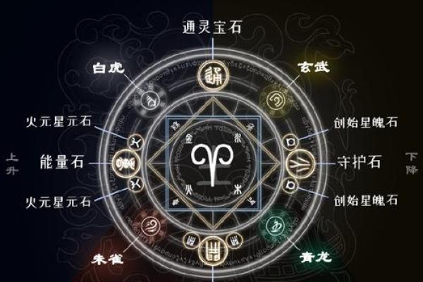 来月经去算命忌讳吗