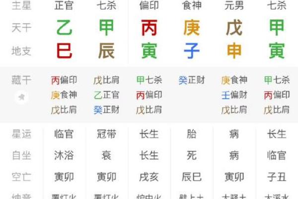 什么是官印相生的八字