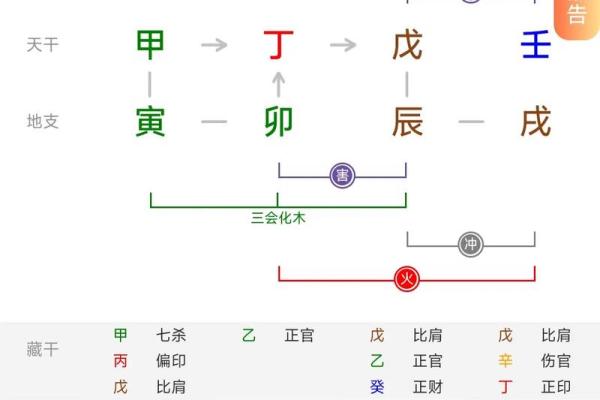 四柱八字解人生奥秘