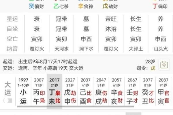 算八字测试几段婚姻,农历算八字