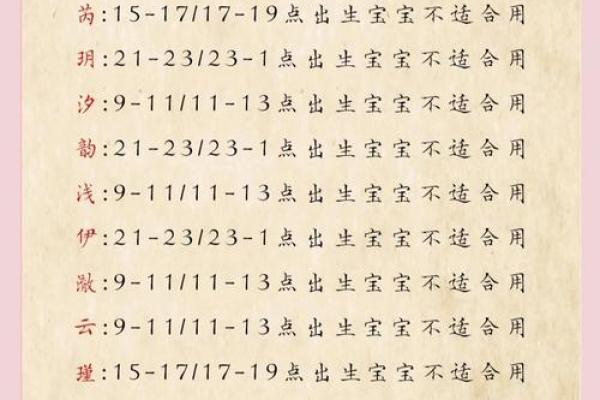 取名网免费姓名测试,虎宝宝取名心字好不好