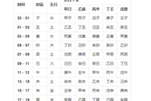 算命婚姻八字命理