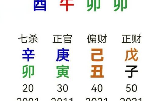 八字偏旺