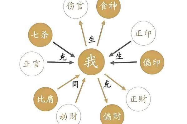 谢咏八字喜用神详解第二篇，怎么算八字里的喜用神和忌用神