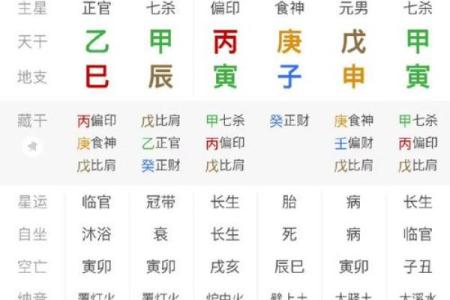 什么是官印相生的八字