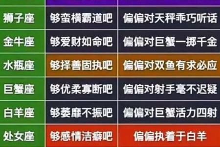 12星座“靠谱男人”排行榜，最靠谱的是哪个星座？