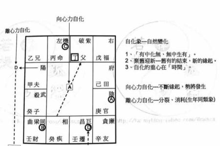 紫微斗数之田宅宫与诸星，七杀星在田宅宫是什么意思？