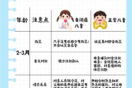 儿童自闭症八字预测，命运分析、性格特点详解