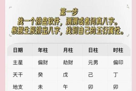 八字偏弱怎么起名 生辰八字取名需注意什么