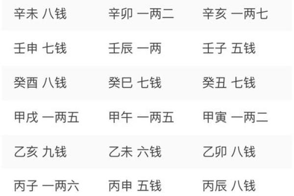 算命不求人——农村民间算命经验口诀称骨算命，可以自己算命