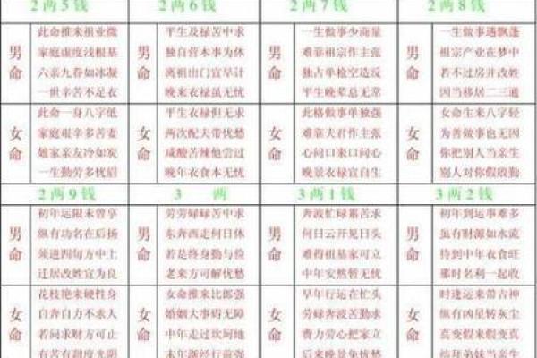算命不求人——农村民间算命经验口诀称骨算命，可以自己算命