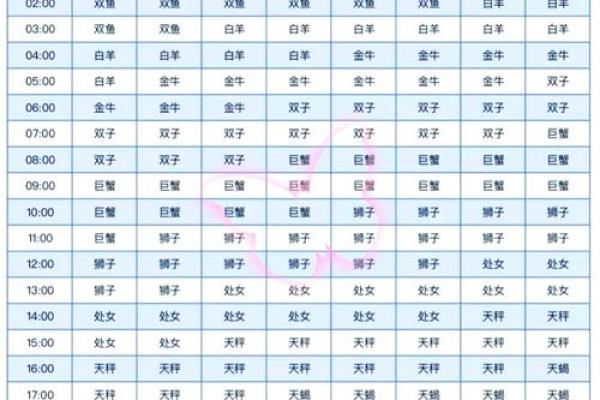 天蝎的上升星座