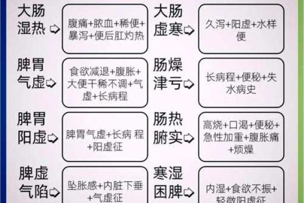 用自己的八字看健康疾病的思路