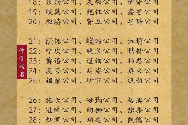 男孩八字名字大全-中文起名推荐在线生成工具
