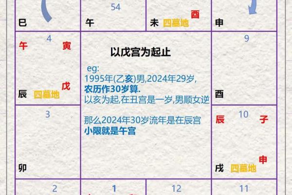 紫薇斗数田宅宫看你