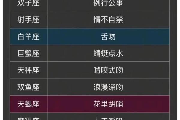 哪个星座喜欢冲动购物心理