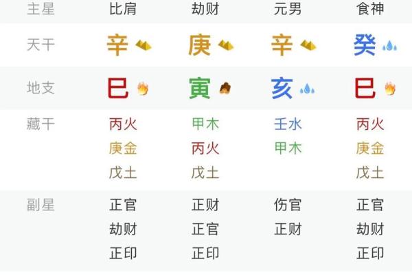 生辰八字戴什么