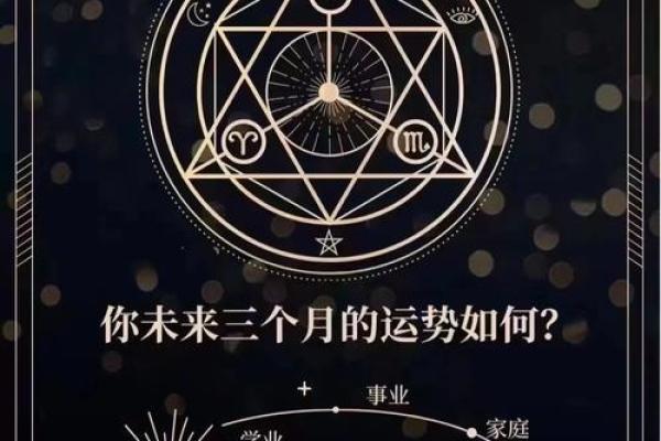 2024星座运势图片